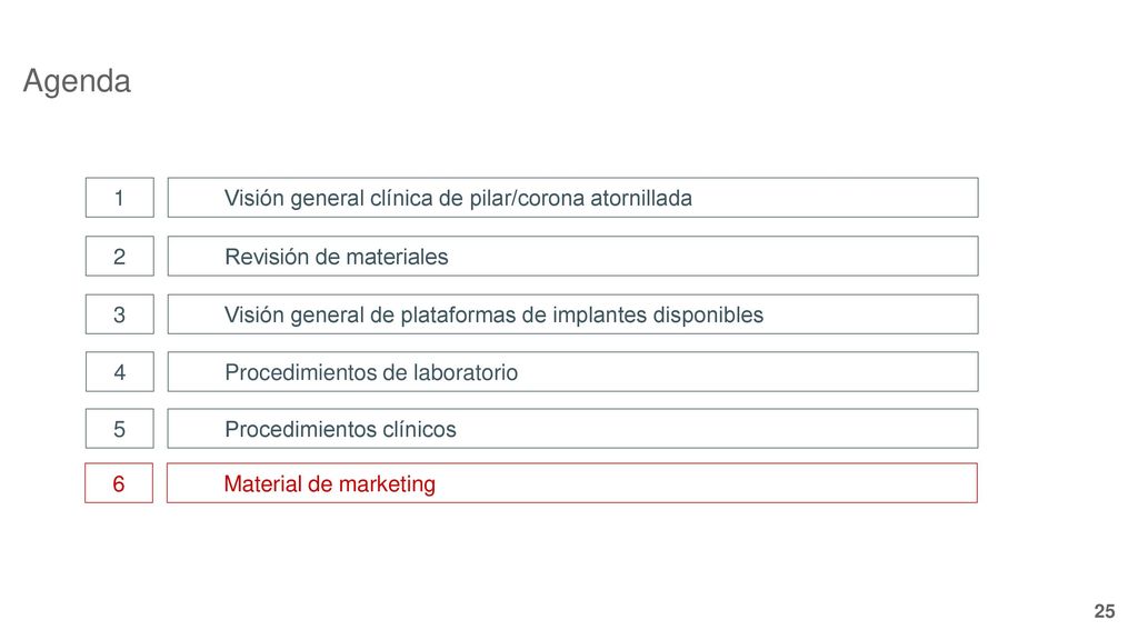 Agenda 1 Visión general clínica de pilar/corona atornillada 2