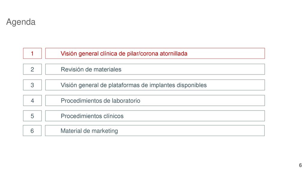 Agenda 1 Visión general clínica de pilar/corona atornillada 2