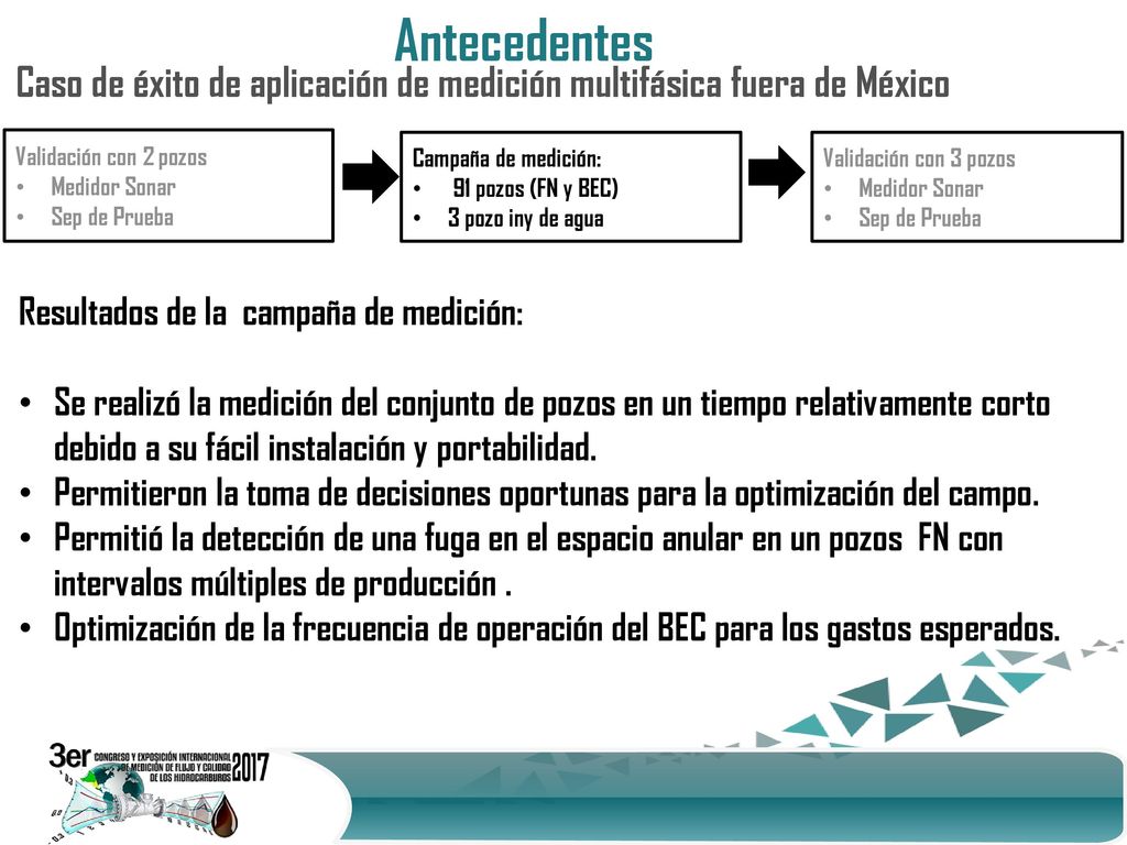 Antecedentes Caso de éxito de aplicación de medición multifásica fuera de México. Validación con 2 pozos.