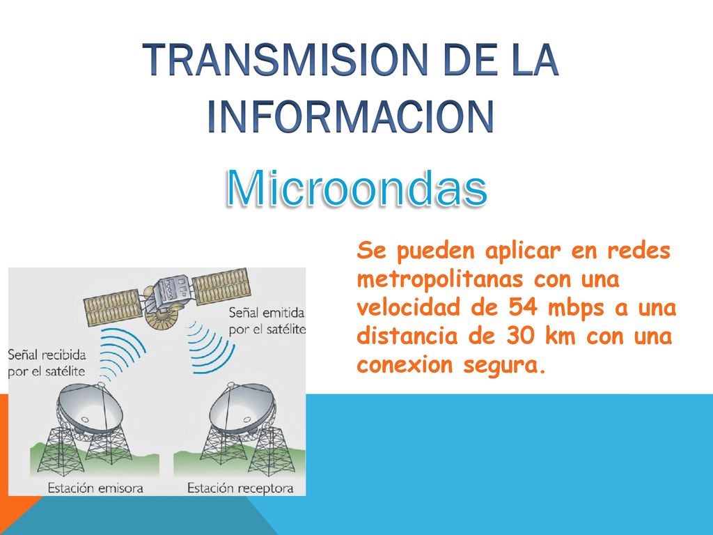 Microondas Se pueden aplicar en redes metropolitanas con una velocidad de 54 mbps a una distancia de 30 km con una conexion segura.