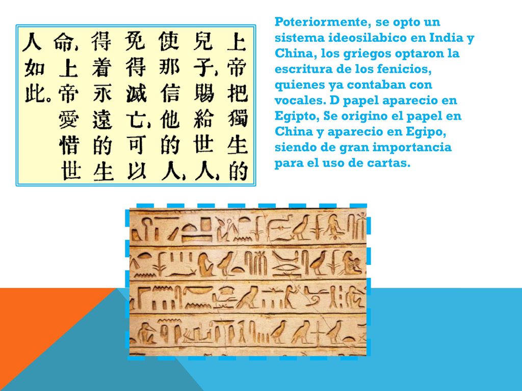Poteriormente, se opto un sistema ideosilabico en India y China, los griegos optaron la escritura de los fenicios, quienes ya contaban con vocales.