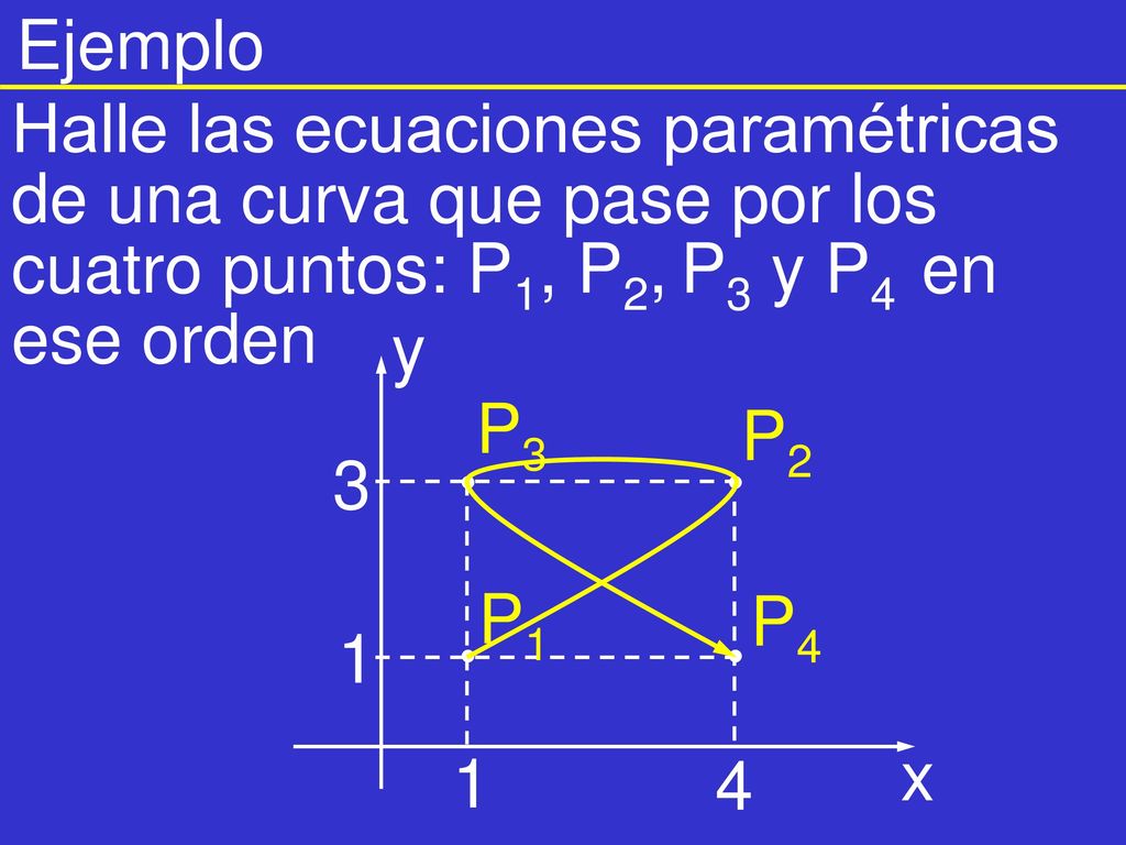 Ejemplo Halle las ecuaciones paramétricas de una curva que pase por los cuatro puntos: P1, P2, P3 y P4 en ese orden.