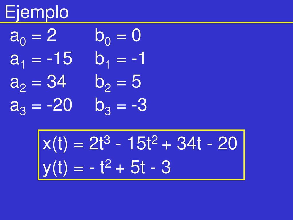 Ejemplo a0 = 2. a1 = -15. a2 = 34. a3 = -20. b0 = 0. b1 = -1. b2 = 5. b3 = -3. x(t) = 2t3 - 15t2 + 34t