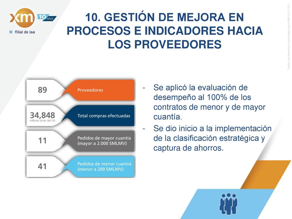 10. GESTIÓN DE MEJORA EN PROCESOS E INDICADORES HACIA LOS PROVEEDORES