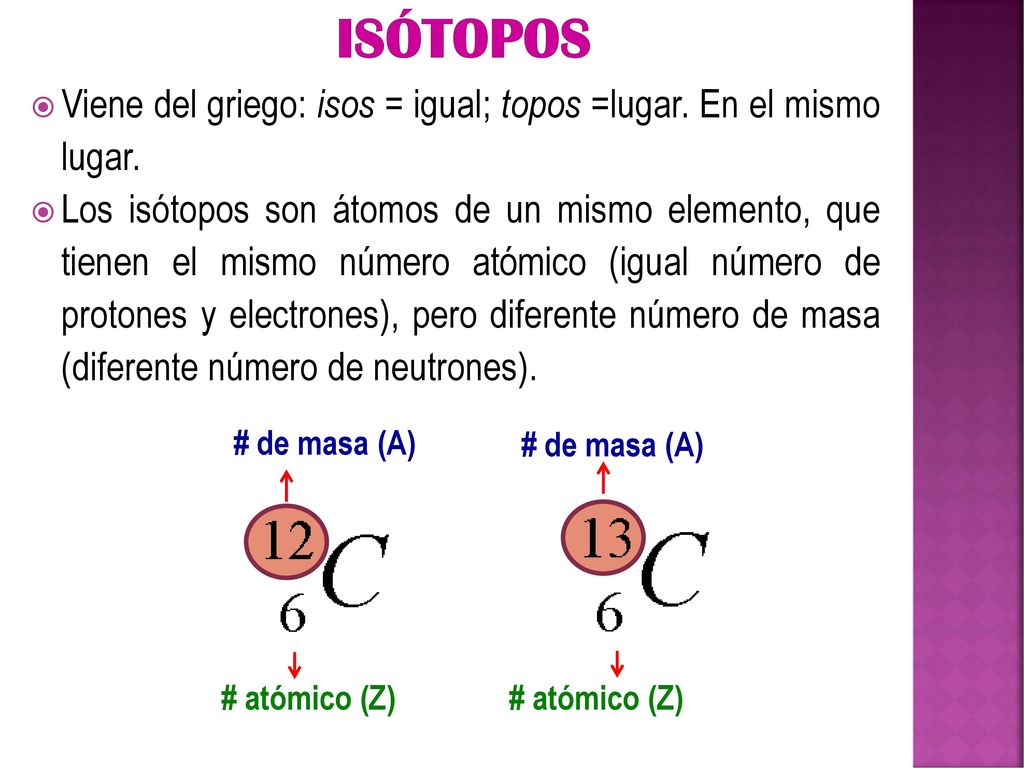 ISÓTOPOS Viene del griego: isos = igual; topos =lugar. En el mismo lugar.