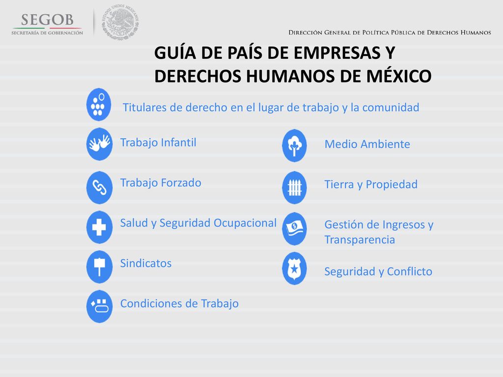GUÍA DE PAÍS DE EMPRESAS Y DERECHOS HUMANOS DE MÉXICO