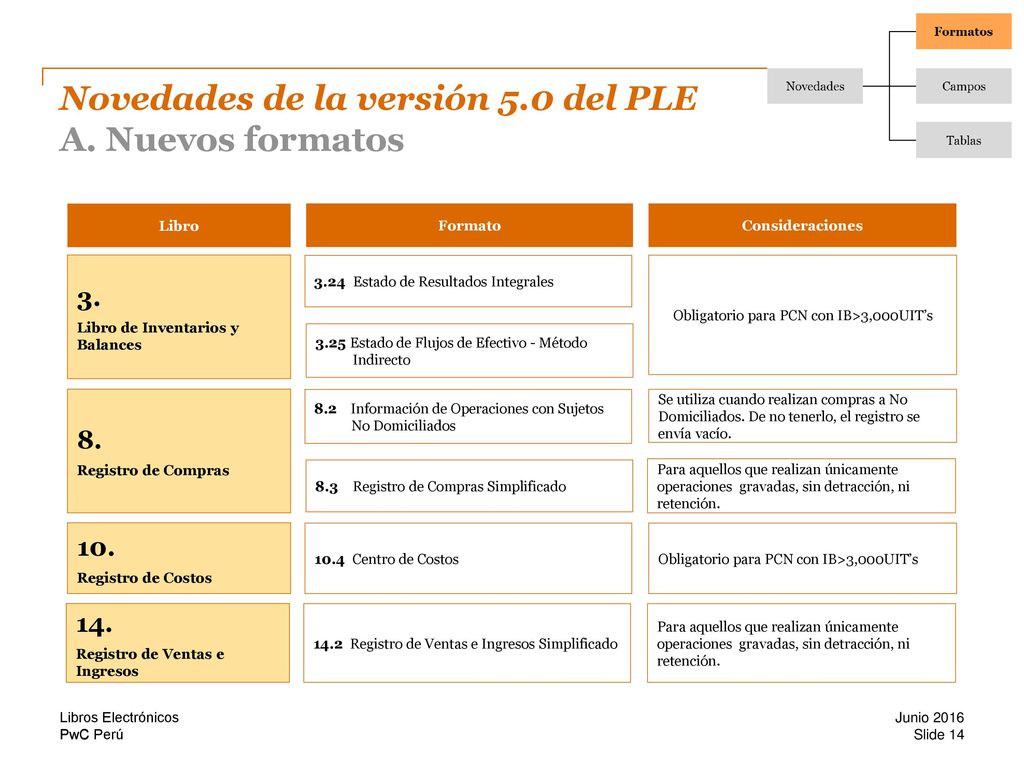 Novedades de la versión 5.0 del PLE A. Nuevos formatos