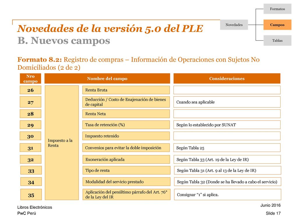Novedades de la versión 5.0 del PLE B. Nuevos campos