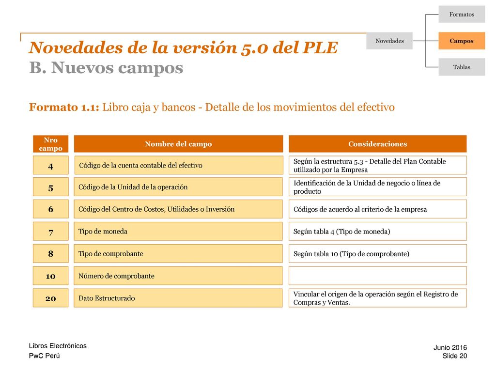 Novedades de la versión 5.0 del PLE B. Nuevos campos
