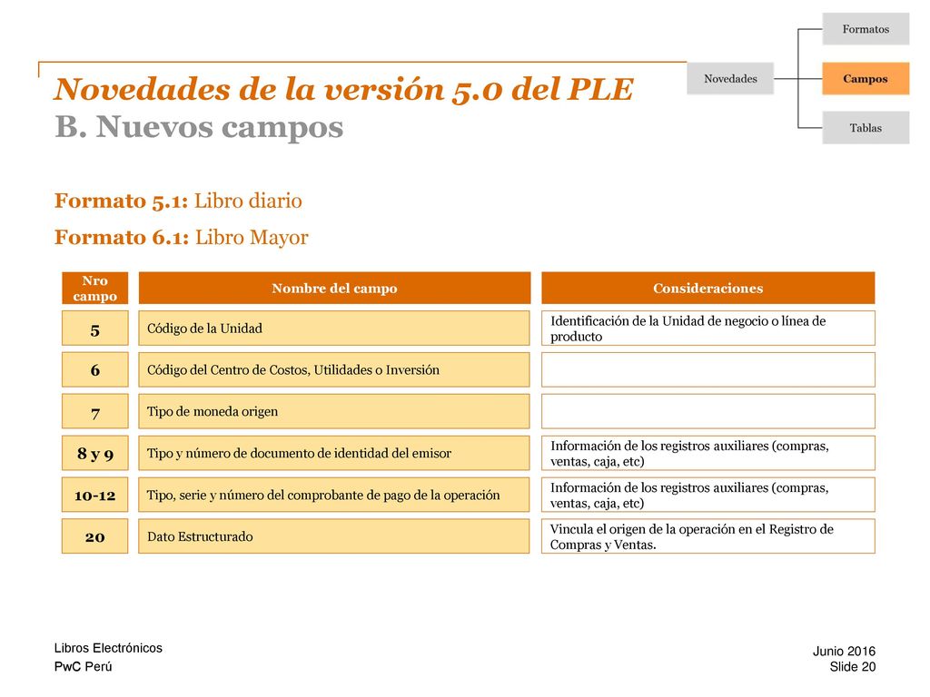 Novedades de la versión 5.0 del PLE B. Nuevos campos
