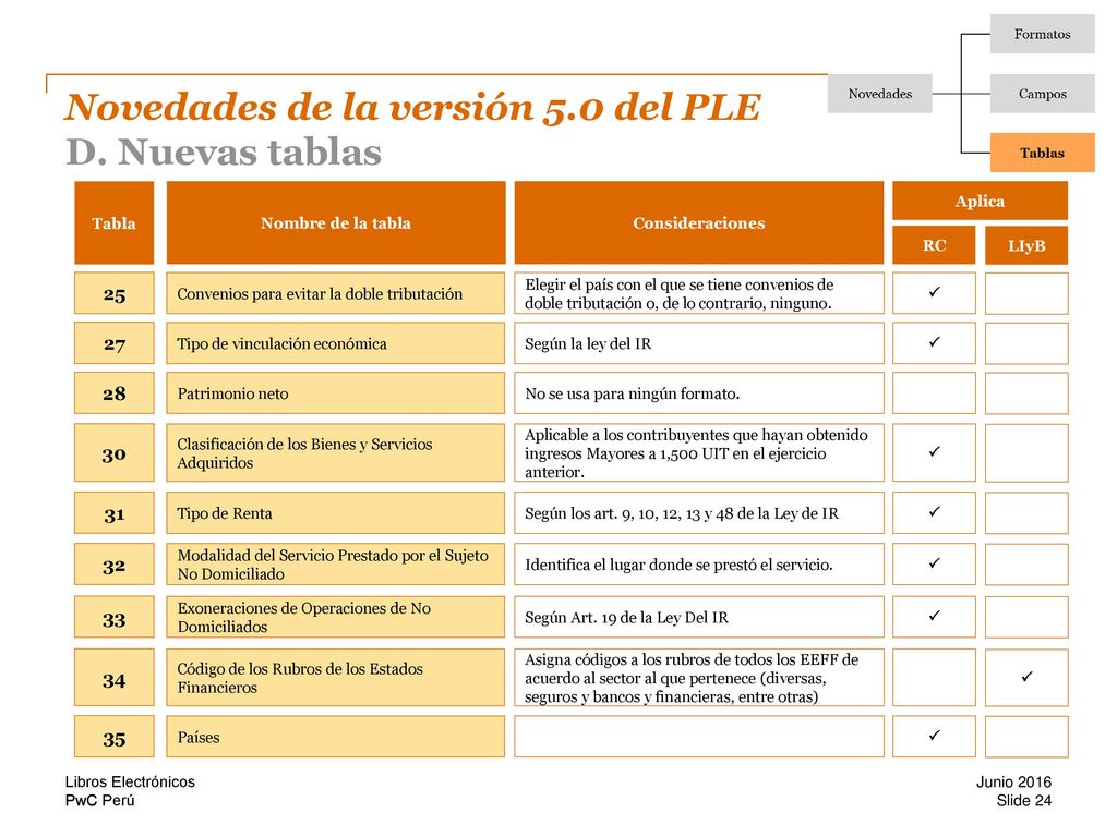 Novedades de la versión 5.0 del PLE D. Nuevas tablas