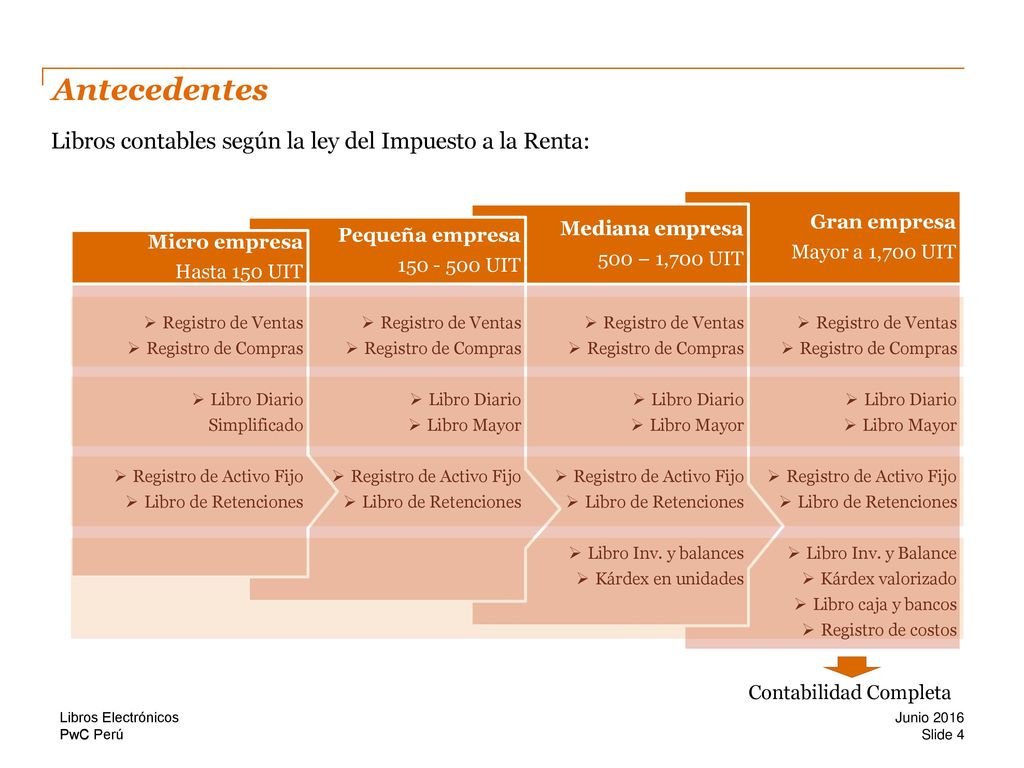 Antecedentes Libros contables según la ley del Impuesto a la Renta:
