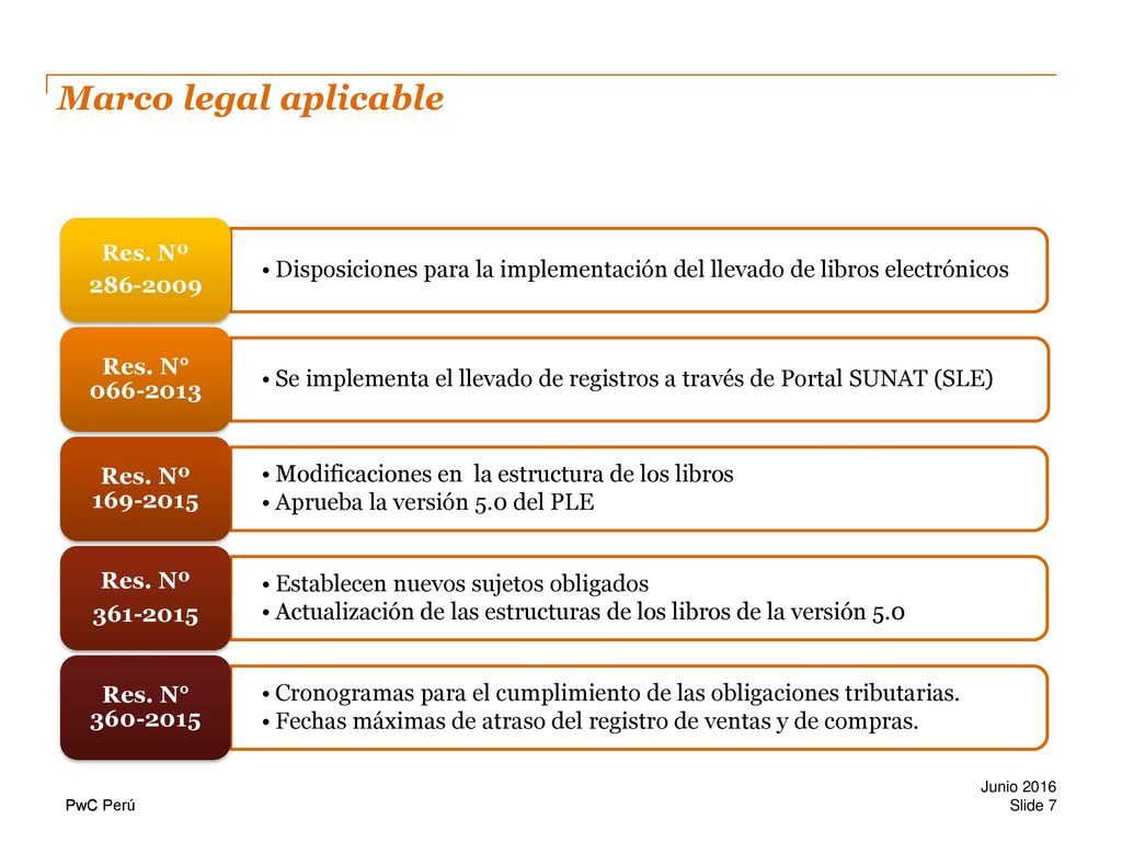 Marco legal aplicable Disposiciones para la implementación del llevado de libros electrónicos. Res. Nº.