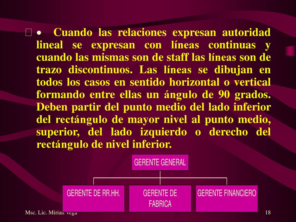 · Cuando las relaciones expresan autoridad lineal se expresan con líneas continuas y cuando las mismas son de staff las líneas son de trazo discontinuos. Las líneas se dibujan en todos los casos en sentido horizontal o vertical formando entre ellas un ángulo de 90 grados. Deben partir del punto medio del lado inferior del rectángulo de mayor nivel al punto medio, superior, del lado izquierdo o derecho del rectángulo de nivel inferior.