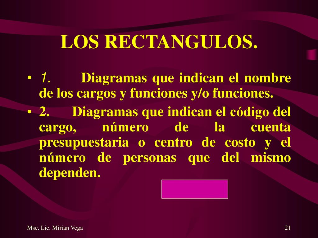 LOS RECTANGULOS. 1. Diagramas que indican el nombre de los cargos y funciones y/o funciones.