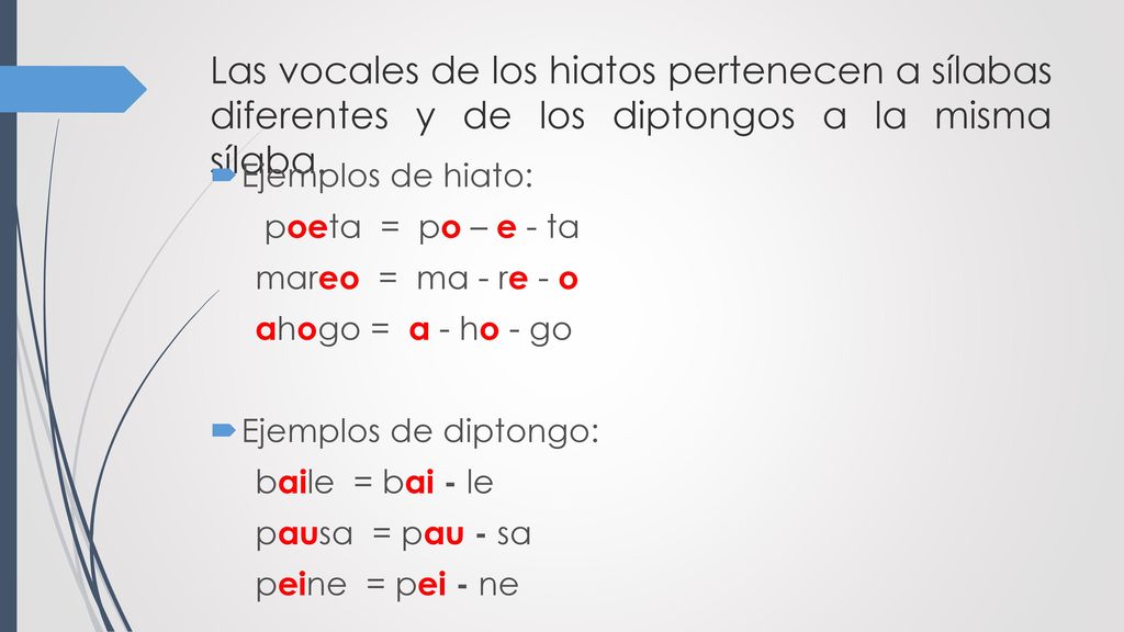 Las vocales de los hiatos pertenecen a sílabas diferentes y de los diptongos a la misma sílaba.