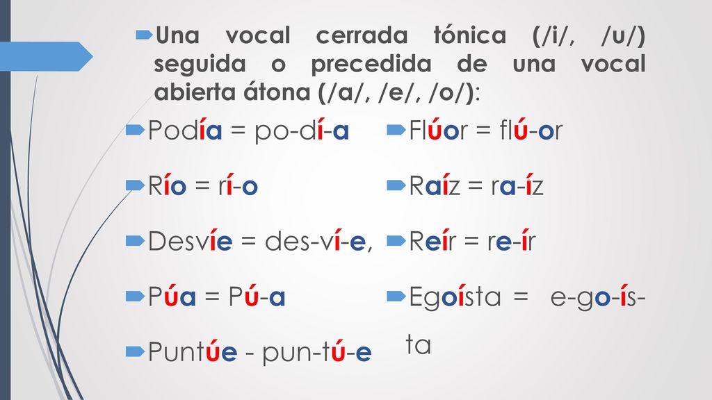 Podía = po-dí-a Flúor = flú-or Río = rí-o Raíz = ra-íz