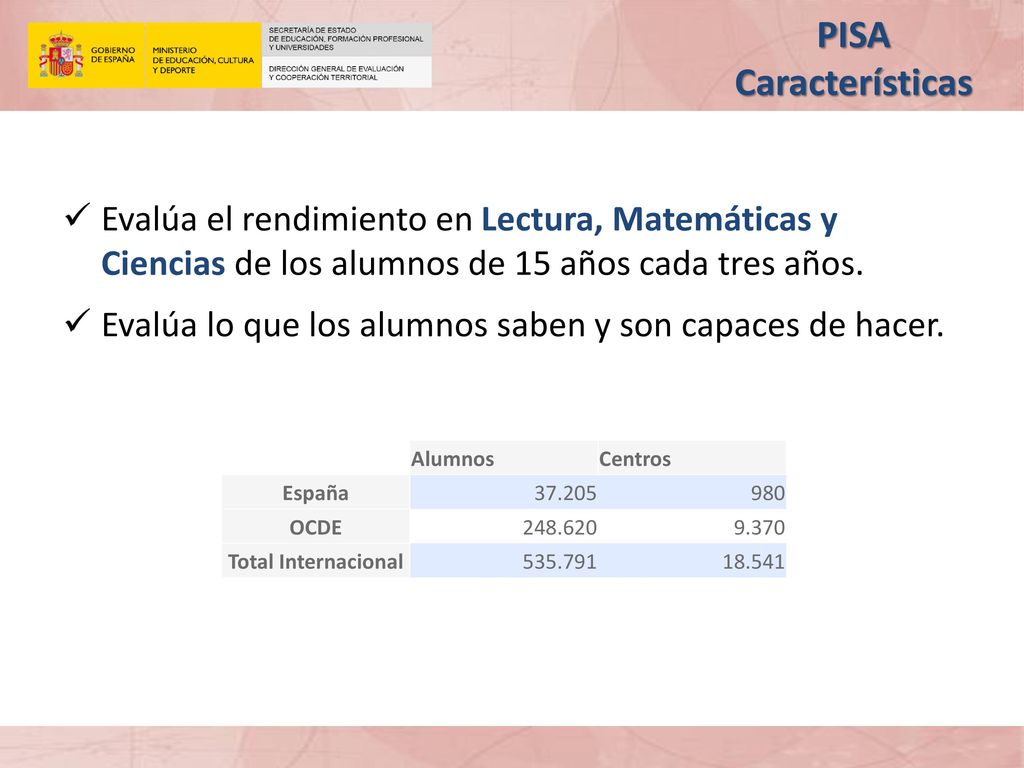 PISA Características Evalúa el rendimiento en Lectura, Matemáticas y Ciencias de los alumnos de 15 años cada tres años.