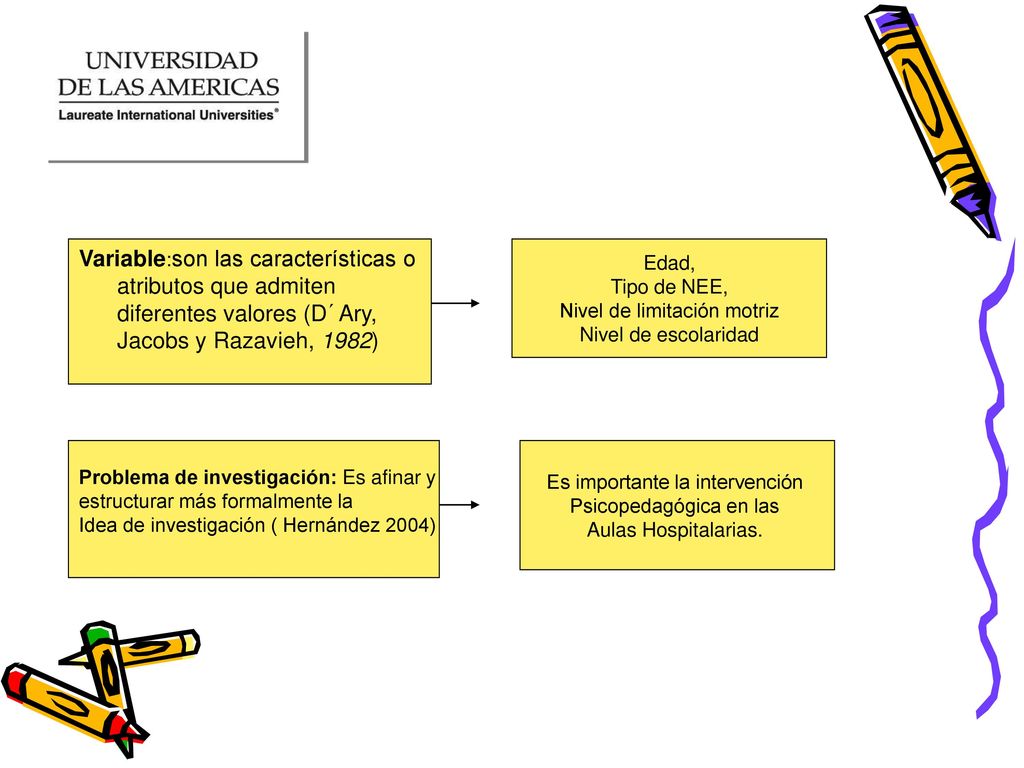 Variable:son las características o atributos que admiten diferentes valores (D´Ary, Jacobs y Razavieh, 1982)
