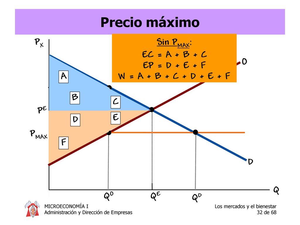 Precio máximo Sin PMAX: EC = A + B + C EP = D + E + F
