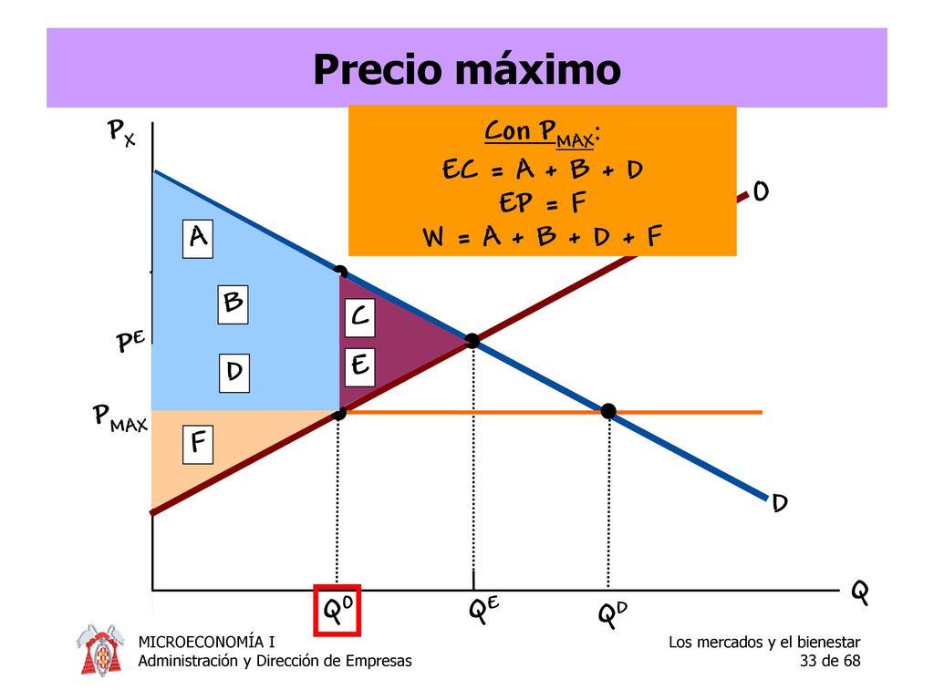 Precio máximo Con PMAX: EC = A + B + D EP = F W = A + B + D + F PX O A