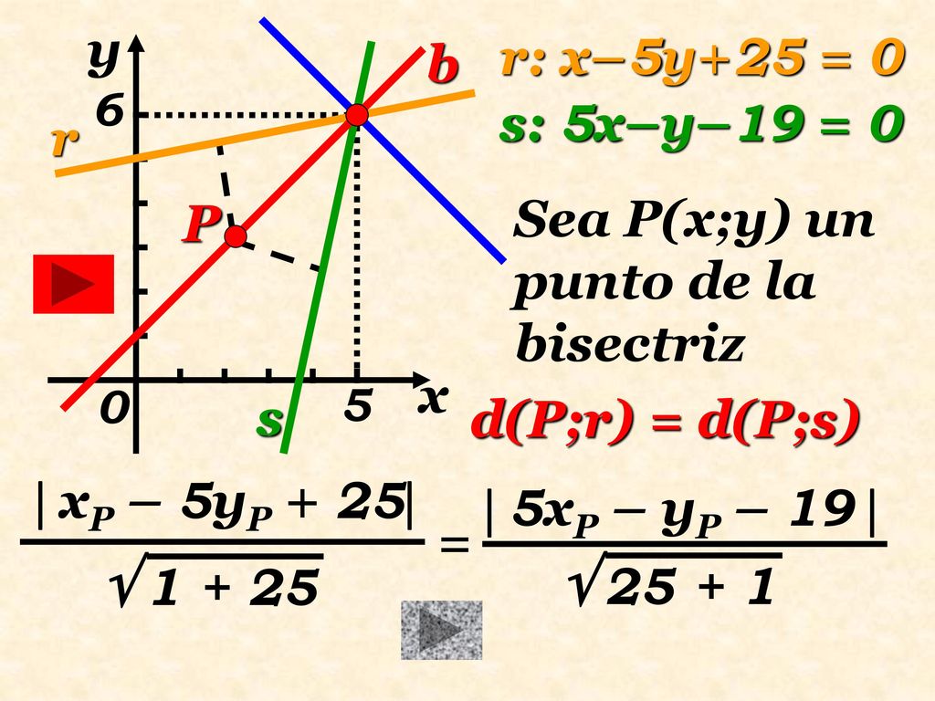   y r: x–5y+25 = 0 b s: 5x–y–19 = 0 r