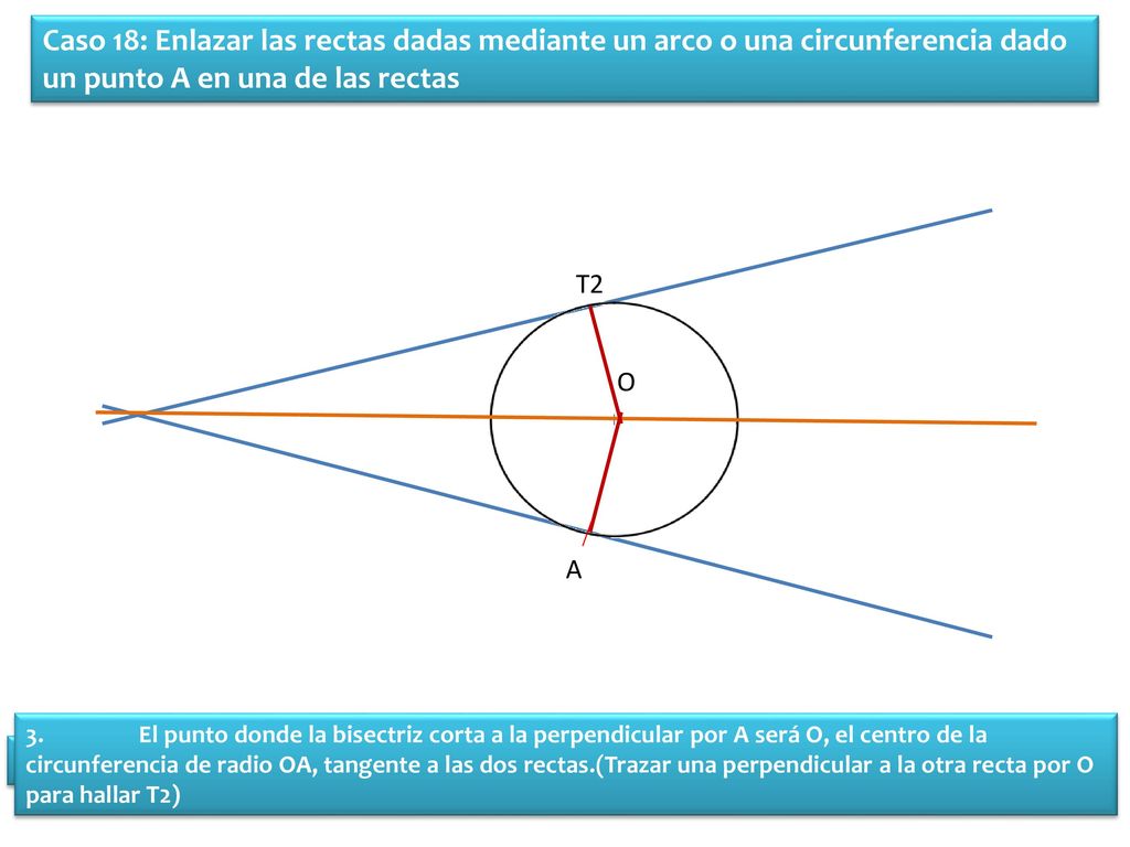 2. Hallar la bisectriz del ángulo que forman las rectas.