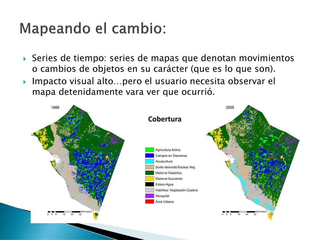 Mapeando el cambio: Series de tiempo: series de mapas que denotan movimientos o cambios de objetos en su carácter (que es lo que son).