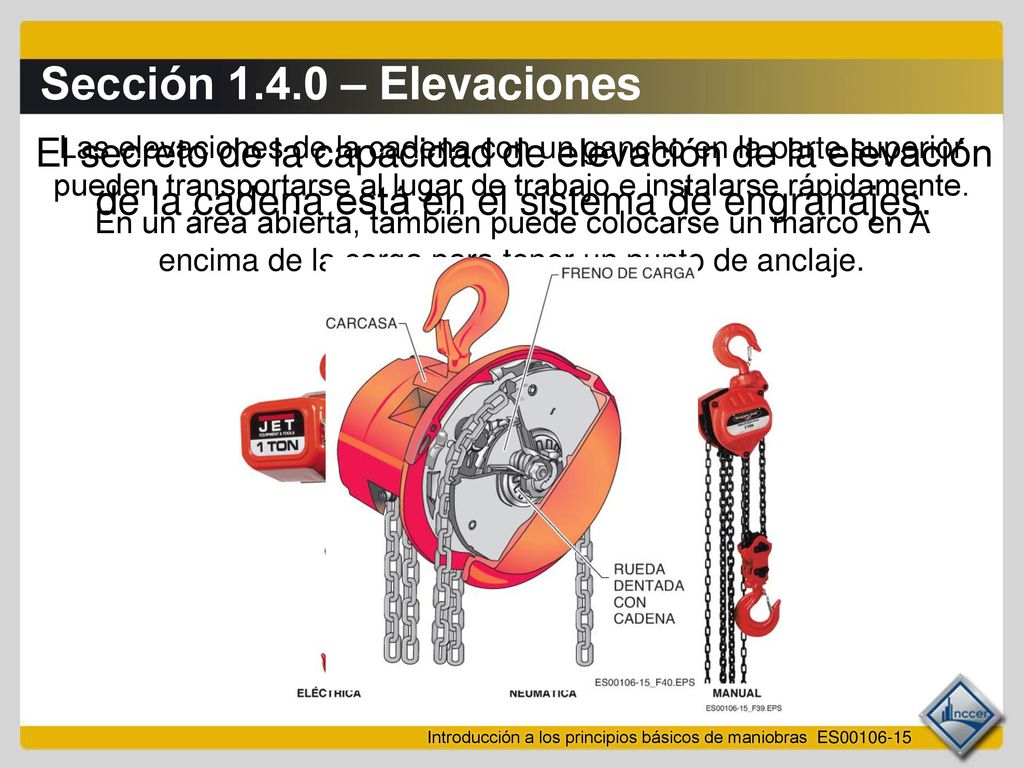 Sección – Elevaciones El secreto de la capacidad de elevación de la elevación de la cadena está en el sistema de engranajes.