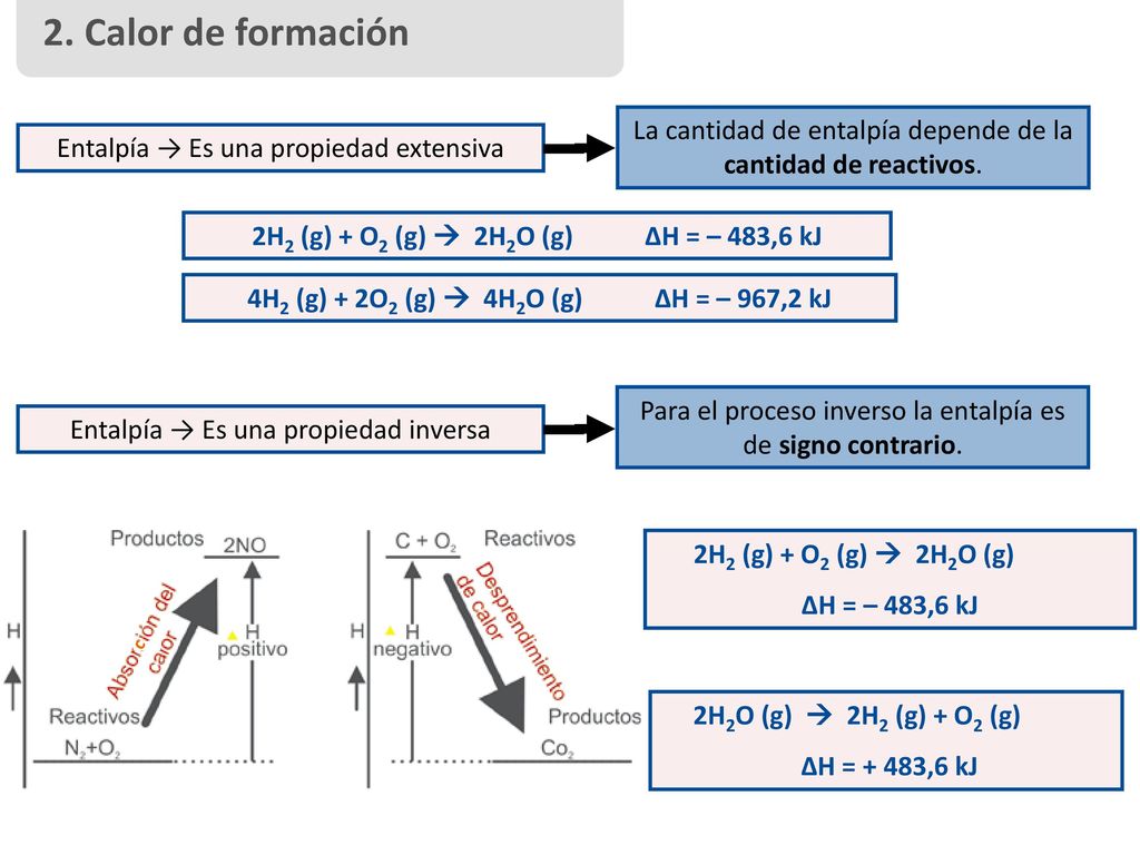 2. Calor de formación Entalpía → Es una propiedad extensiva. La cantidad de entalpía depende de la cantidad de reactivos.