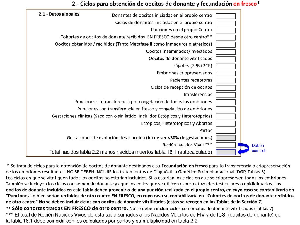2.- Ciclos para obtención de oocitos de donante y fecundación en fresco*
