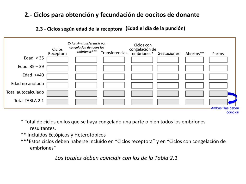 2.- Ciclos para obtención y fecundación de oocitos de donante
