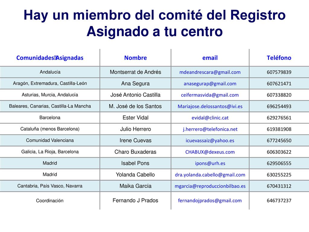 Hay un miembro del comité del Registro Asignado a tu centro