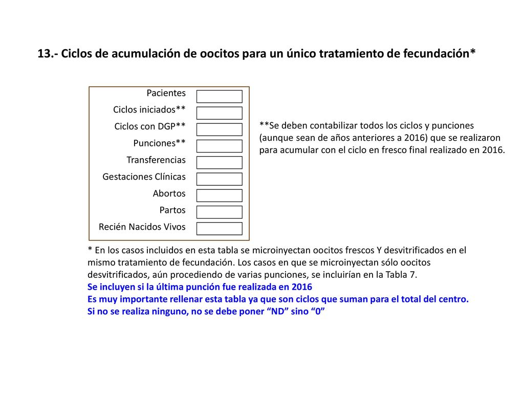 13.- Ciclos de acumulación de oocitos para un único tratamiento de fecundación*