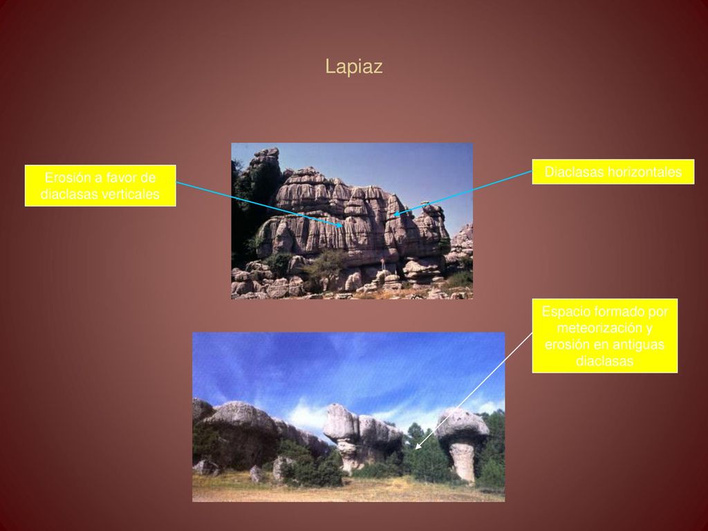Lapiaz Diaclasas horizontales Erosión a favor de diaclasas verticales