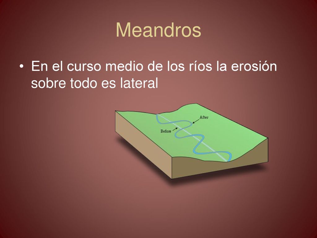 Meandros En el curso medio de los ríos la erosión sobre todo es lateral