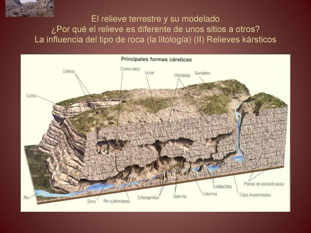 El relieve terrestre y su modelado ¿Por qué el relieve es diferente de unos sitios a otros.