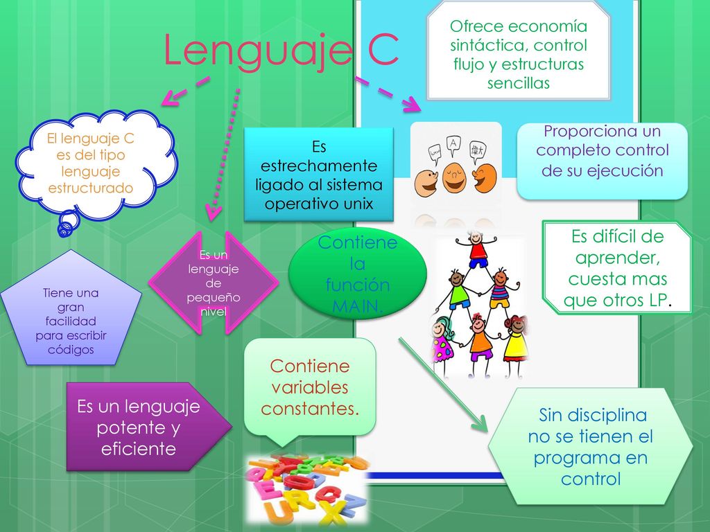 Lenguaje C Es difícil de aprender, cuesta mas que otros LP.