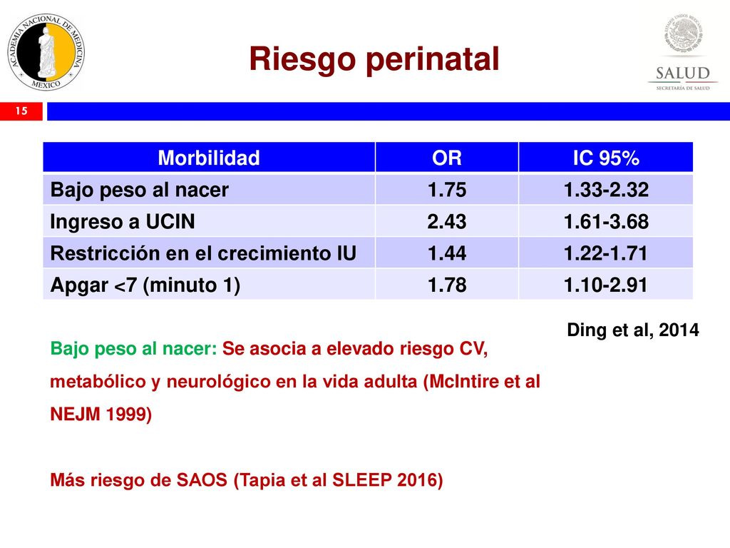 Riesgo perinatal Morbilidad OR IC 95% Bajo peso al nacer 1.75