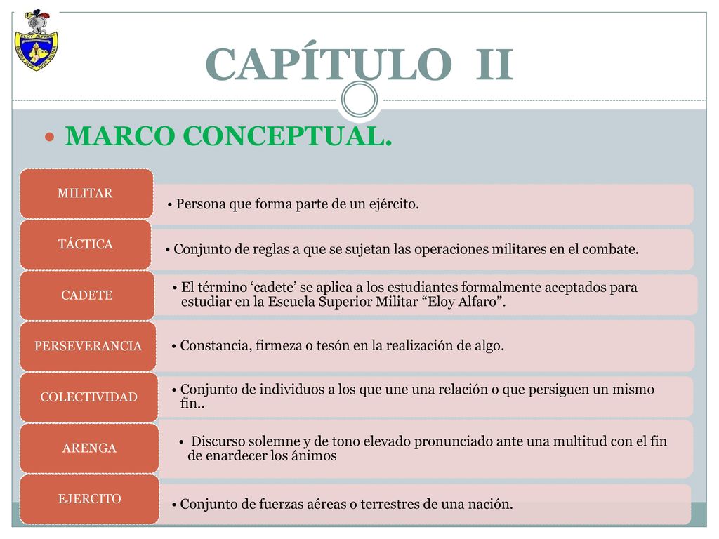CAPÍTULO II MARCO CONCEPTUAL. Persona que forma parte de un ejército.