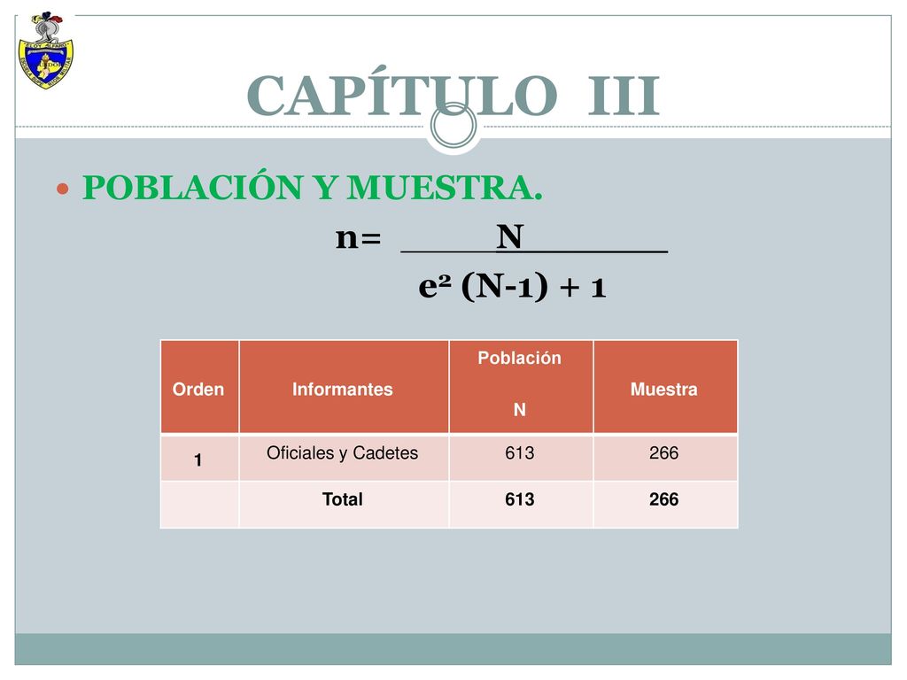 CAPÍTULO III POBLACIÓN Y MUESTRA. n= ____N______ e2 (N-1) + 1 Orden