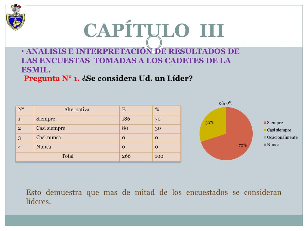 CAPÍTULO III ANALISIS E INTERPRETACIÓN DE RESULTADOS DE LAS ENCUESTAS TOMADAS A LOS CADETES DE LA ESMIL.