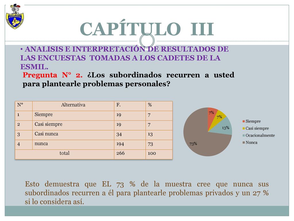 CAPÍTULO III ANALISIS E INTERPRETACIÓN DE RESULTADOS DE LAS ENCUESTAS TOMADAS A LOS CADETES DE LA ESMIL.