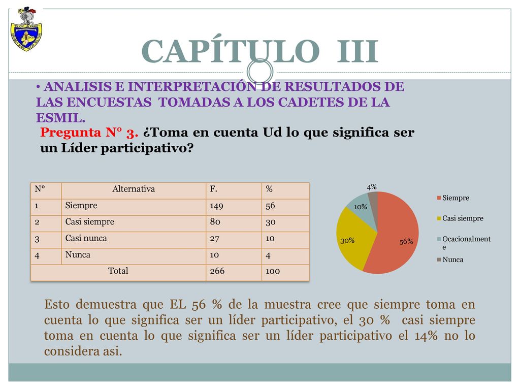 CAPÍTULO III ANALISIS E INTERPRETACIÓN DE RESULTADOS DE LAS ENCUESTAS TOMADAS A LOS CADETES DE LA ESMIL.