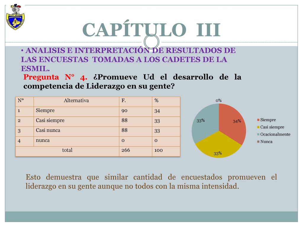 CAPÍTULO III ANALISIS E INTERPRETACIÓN DE RESULTADOS DE LAS ENCUESTAS TOMADAS A LOS CADETES DE LA ESMIL.