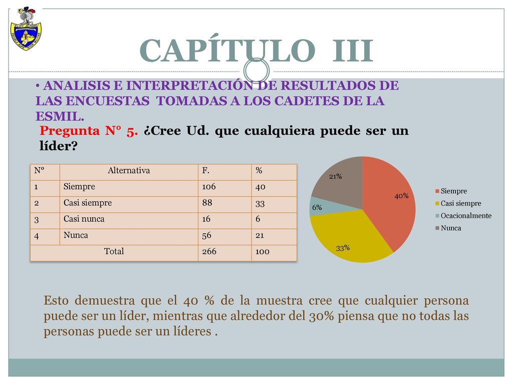 CAPÍTULO III ANALISIS E INTERPRETACIÓN DE RESULTADOS DE LAS ENCUESTAS TOMADAS A LOS CADETES DE LA ESMIL.