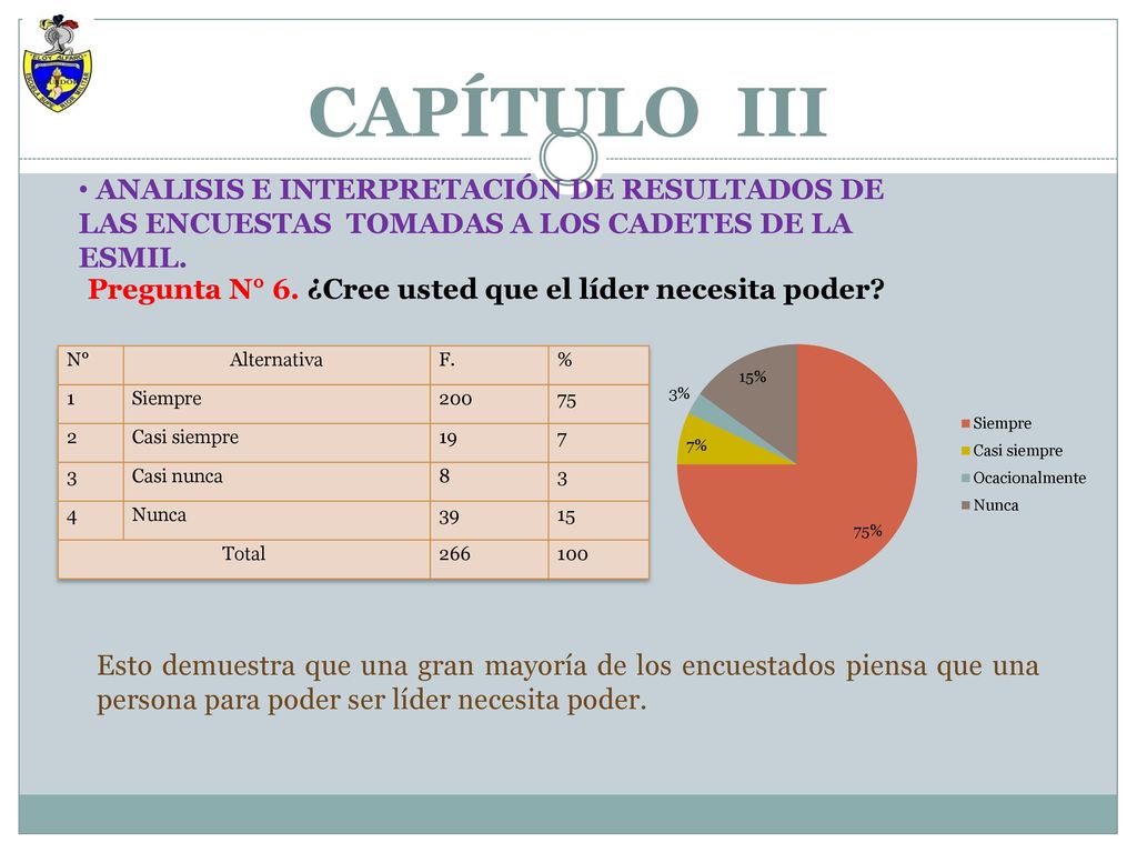 CAPÍTULO III ANALISIS E INTERPRETACIÓN DE RESULTADOS DE LAS ENCUESTAS TOMADAS A LOS CADETES DE LA ESMIL.