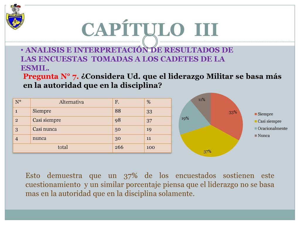 CAPÍTULO III ANALISIS E INTERPRETACIÓN DE RESULTADOS DE LAS ENCUESTAS TOMADAS A LOS CADETES DE LA ESMIL.
