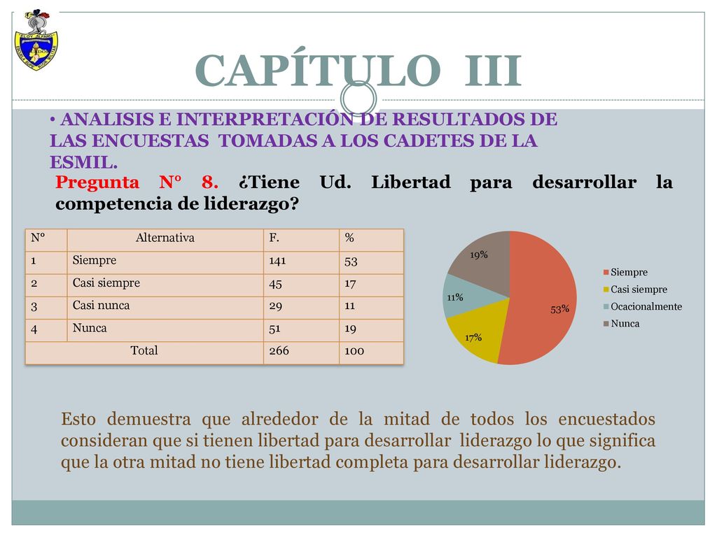 CAPÍTULO III ANALISIS E INTERPRETACIÓN DE RESULTADOS DE LAS ENCUESTAS TOMADAS A LOS CADETES DE LA ESMIL.