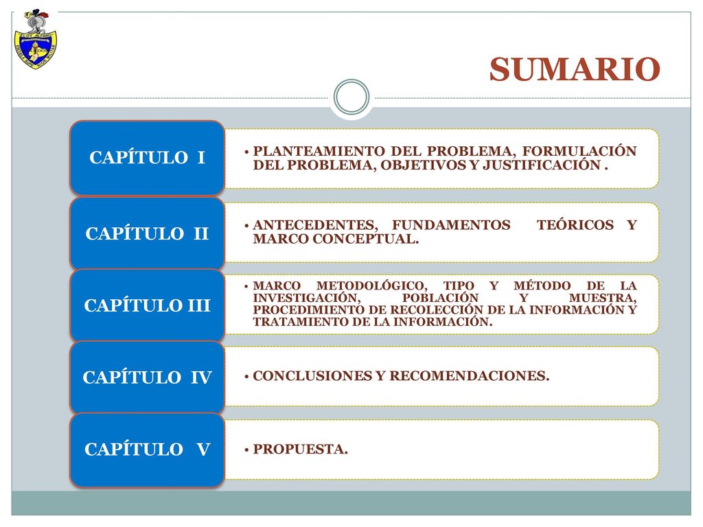 SUMARIO CAPÍTULO I CAPÍTULO II CAPÍTULO III CAPÍTULO IV CAPÍTULO V